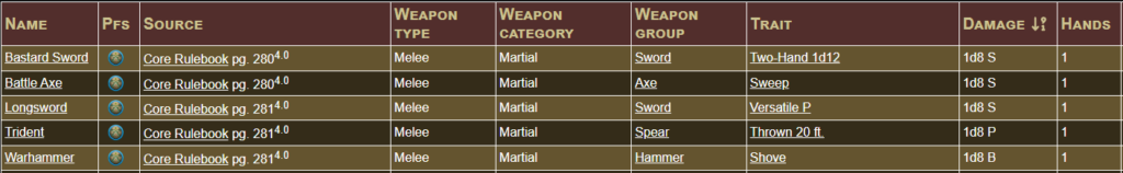 A screenshot of the Weapons table on Archives of Nethys, with 5 weapons selected.